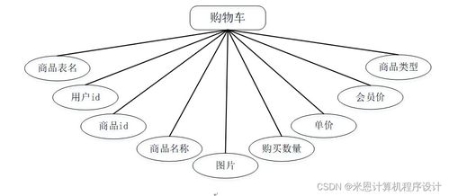 基于Django的商品數據化運營系統設計與實現